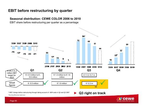 CEWE COLOR Holding AG - Deutsches Eigenkapitalforum