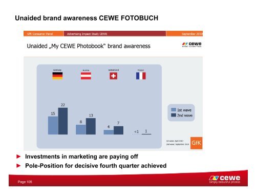 CEWE COLOR Holding AG - Deutsches Eigenkapitalforum