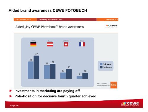 CEWE COLOR Holding AG - Deutsches Eigenkapitalforum