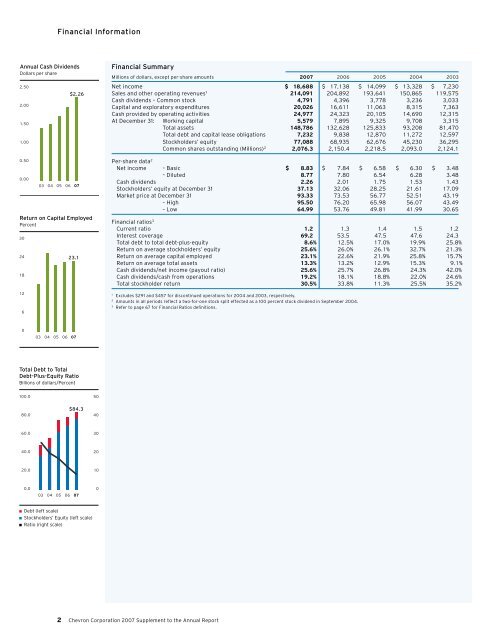 Chevron 2007 Annual Report Supplement