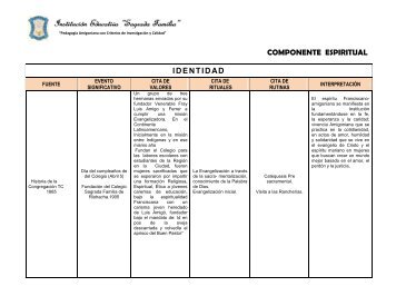 COMPONENTE ESPIRITUAL IDENTIDAD - colegio maria inmaculada