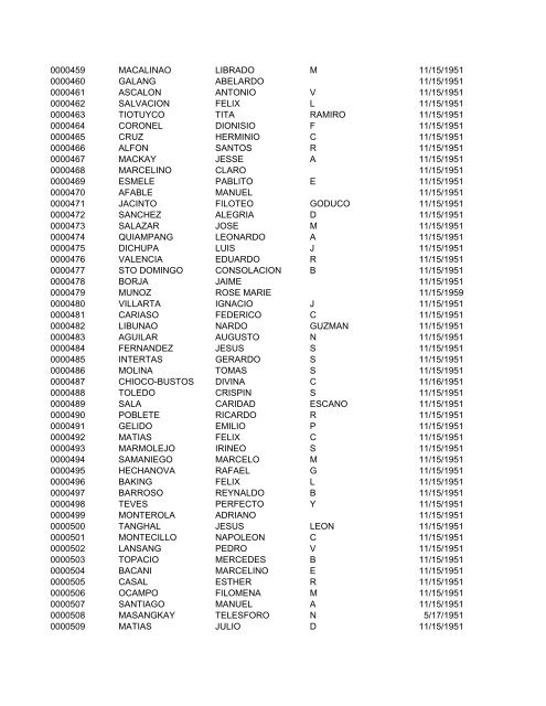 FullRosterofRAs22