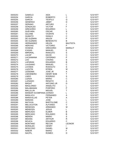 FullRosterofRAs22