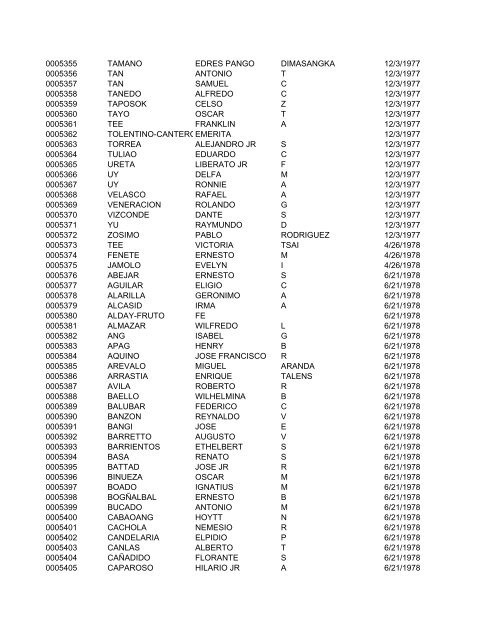 FullRosterofRAs22