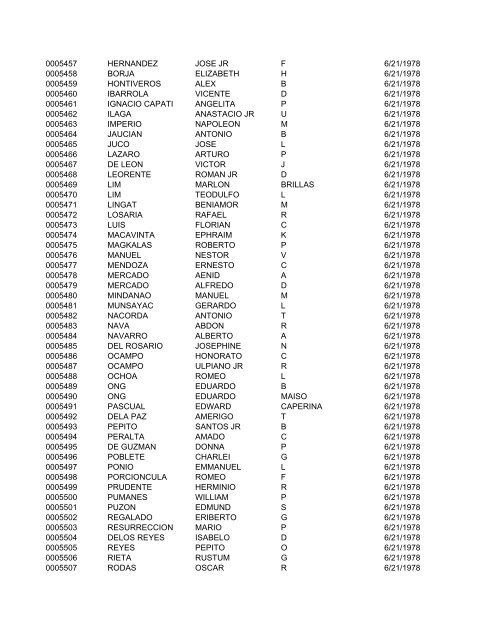 FullRosterofRAs22