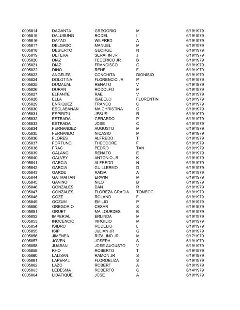 FullRosterofRAs22