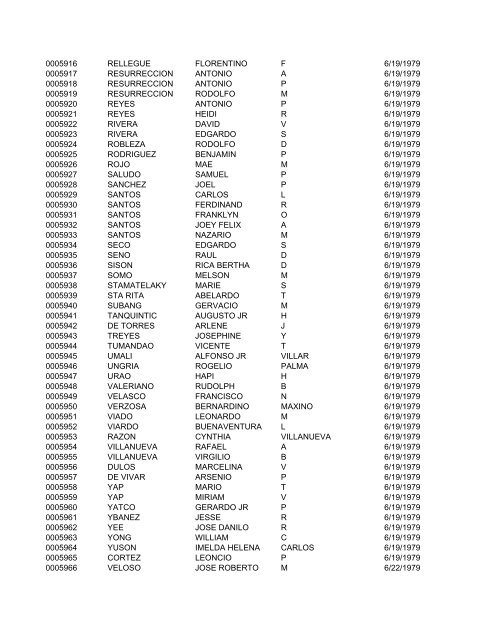 FullRosterofRAs22