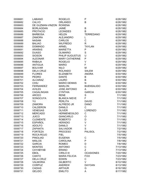 FullRosterofRAs22