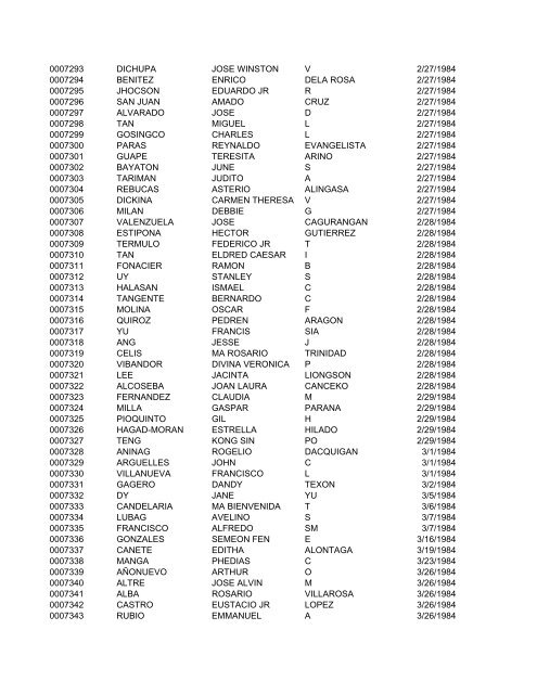 FullRosterofRAs22