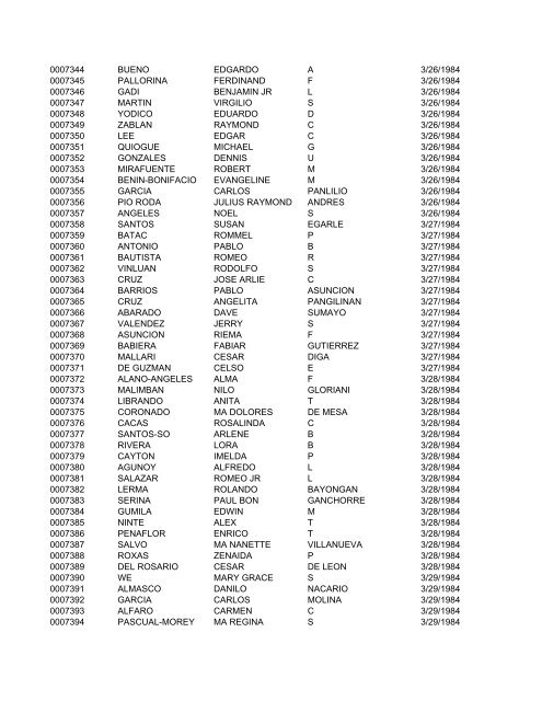 FullRosterofRAs22