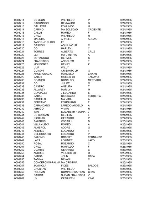 FullRosterofRAs22