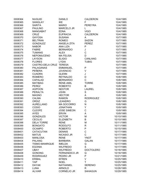 FullRosterofRAs22