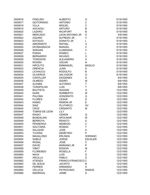 FullRosterofRAs22