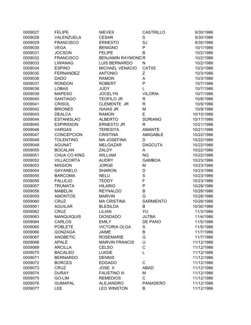 FullRosterofRAs22