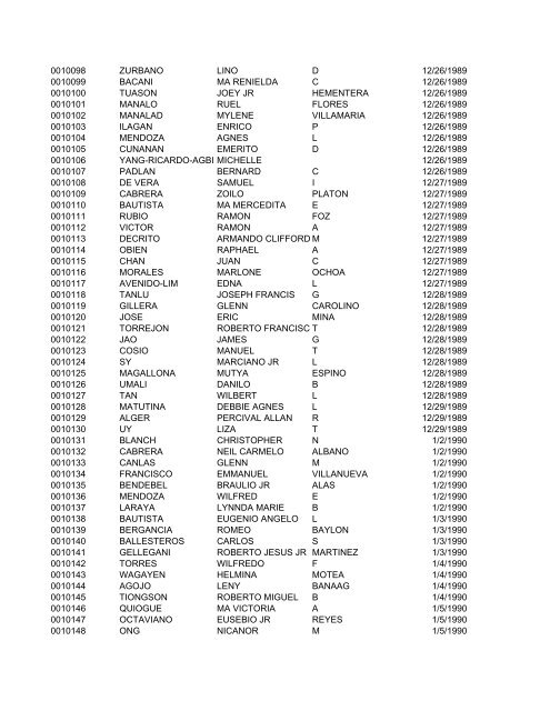 FullRosterofRAs22