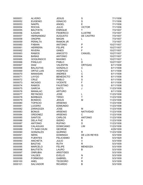 FullRosterofRAs22