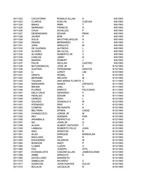 FullRosterofRAs22