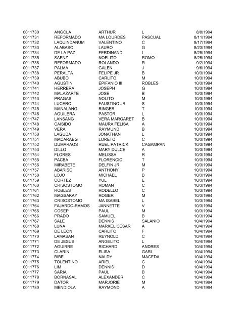 FullRosterofRAs22