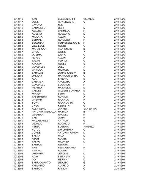 FullRosterofRAs22