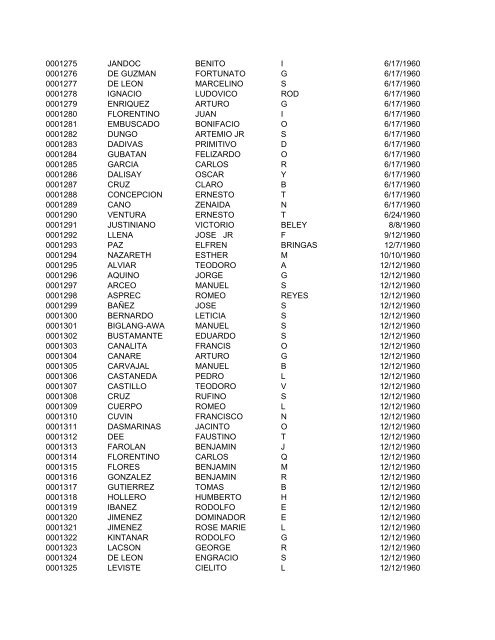 FullRosterofRAs22