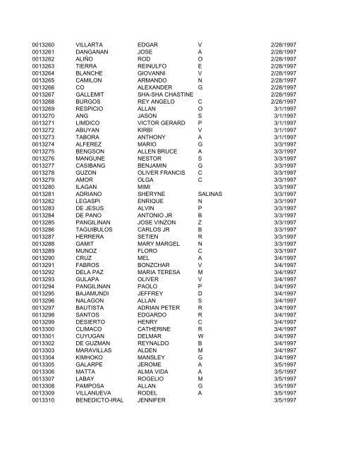 FullRosterofRAs22