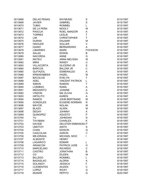 FullRosterofRAs22