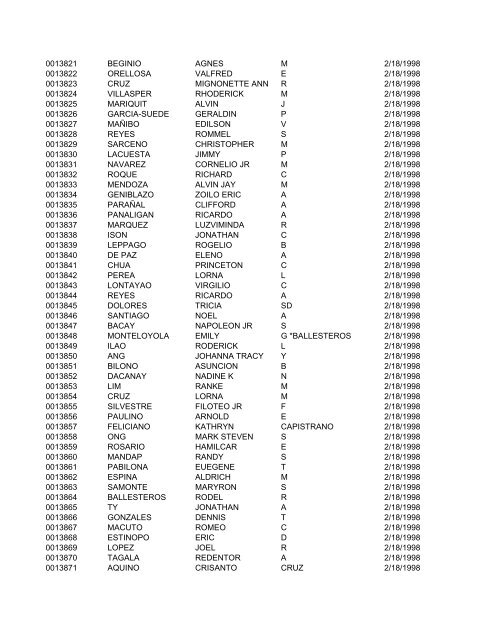 FullRosterofRAs22