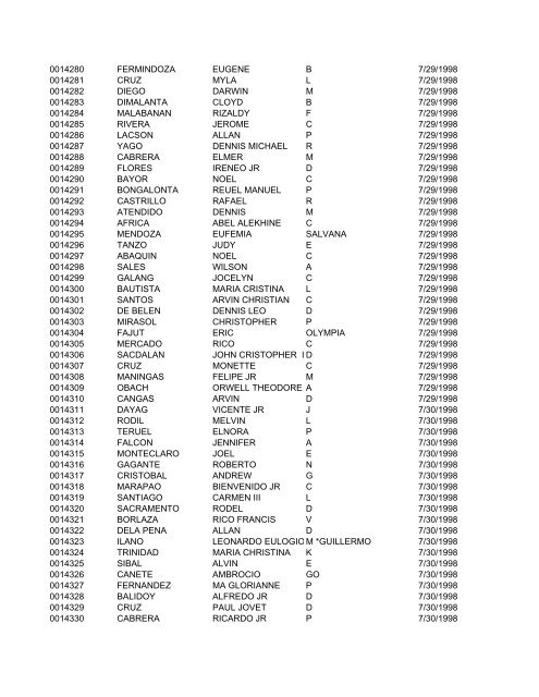 FullRosterofRAs22