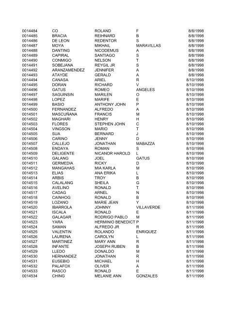 FullRosterofRAs22