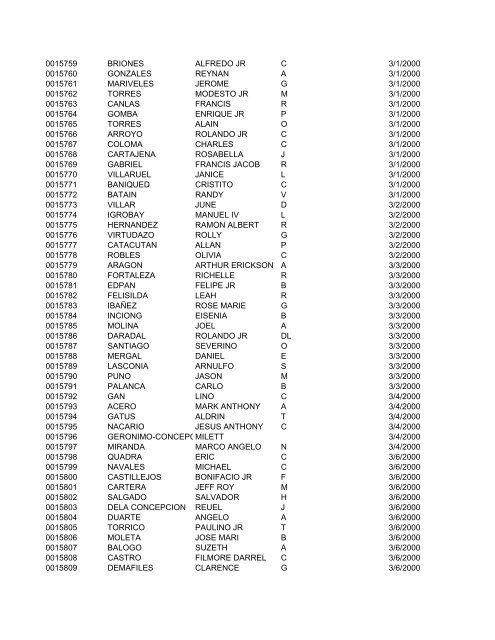 FullRosterofRAs22