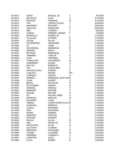 FullRosterofRAs22