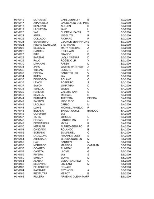 FullRosterofRAs22