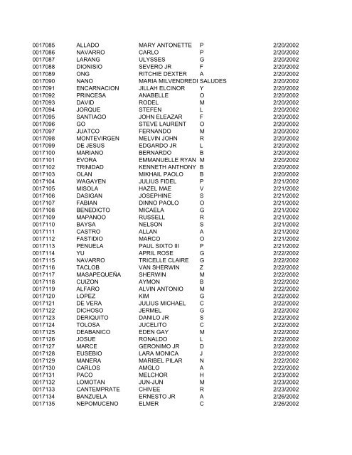 FullRosterofRAs22