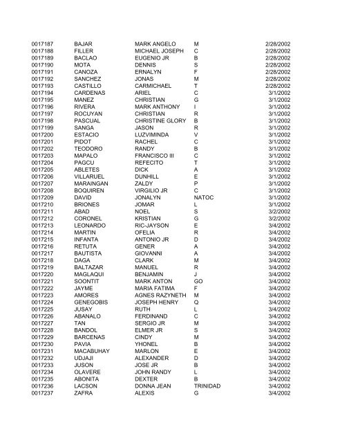 FullRosterofRAs22