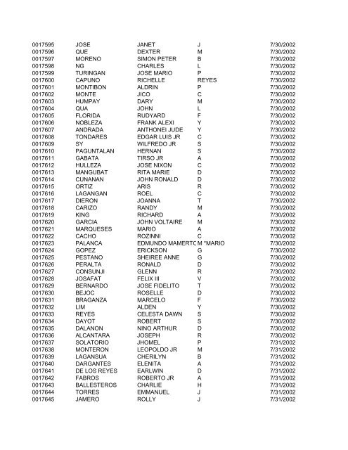 FullRosterofRAs22