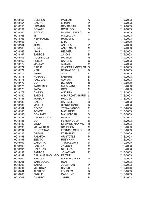 FullRosterofRAs22