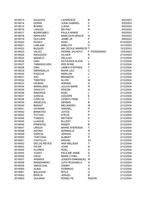 FullRosterofRAs22