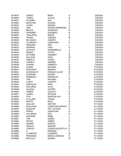 FullRosterofRAs22