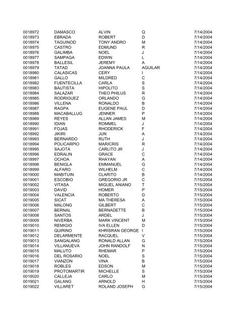 FullRosterofRAs22