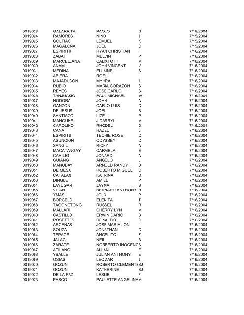 FullRosterofRAs22