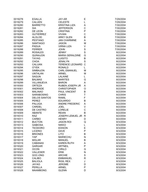 FullRosterofRAs22