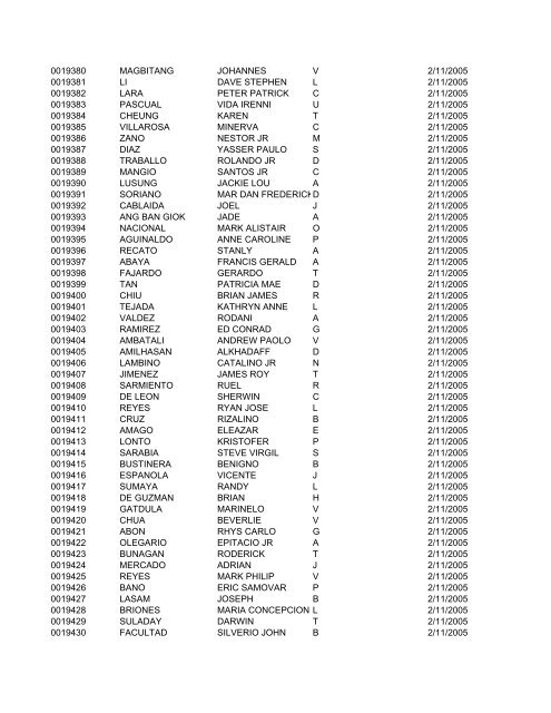 FullRosterofRAs22