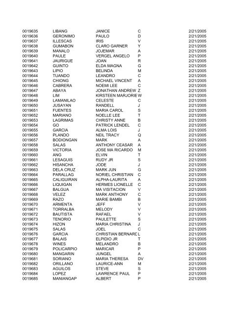 FullRosterofRAs22