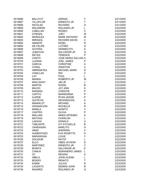 FullRosterofRAs22