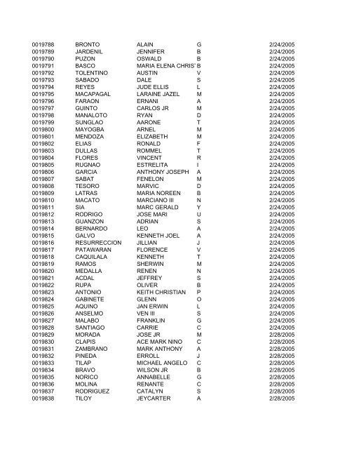 FullRosterofRAs22