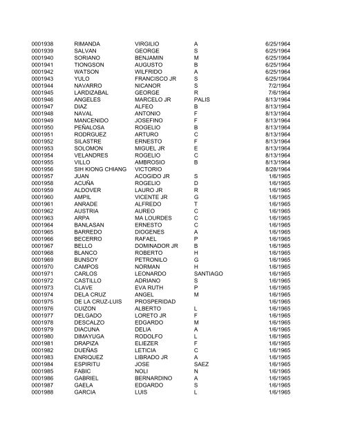 FullRosterofRAs22