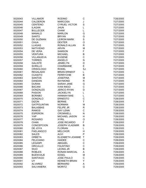 FullRosterofRAs22