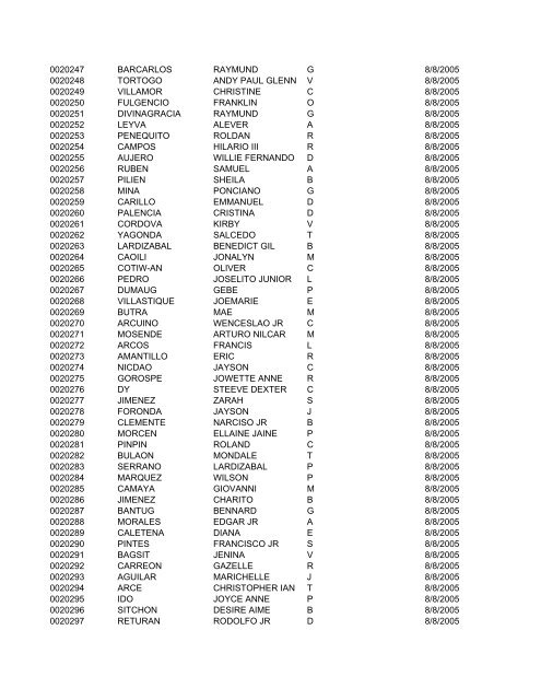 FullRosterofRAs22