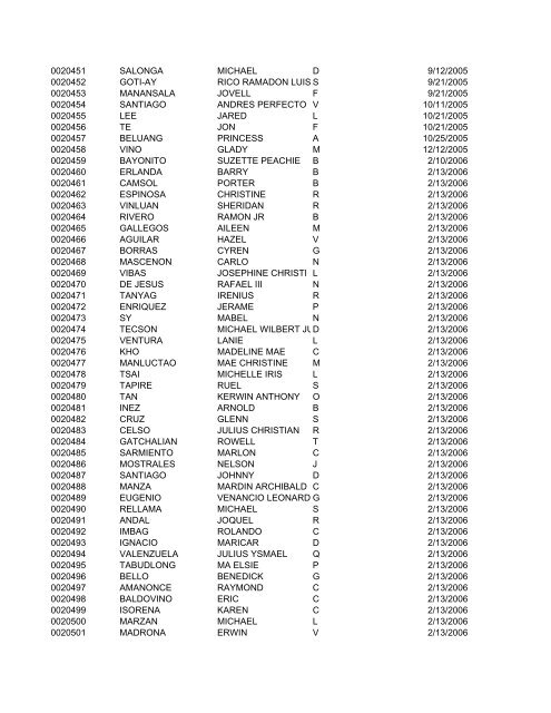 FullRosterofRAs22