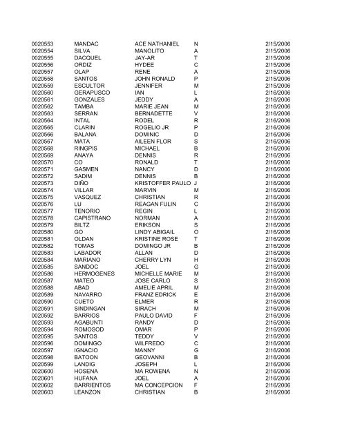 FullRosterofRAs22